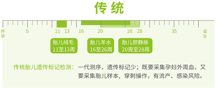 凉山羊水绒毛胎儿亲子鉴定